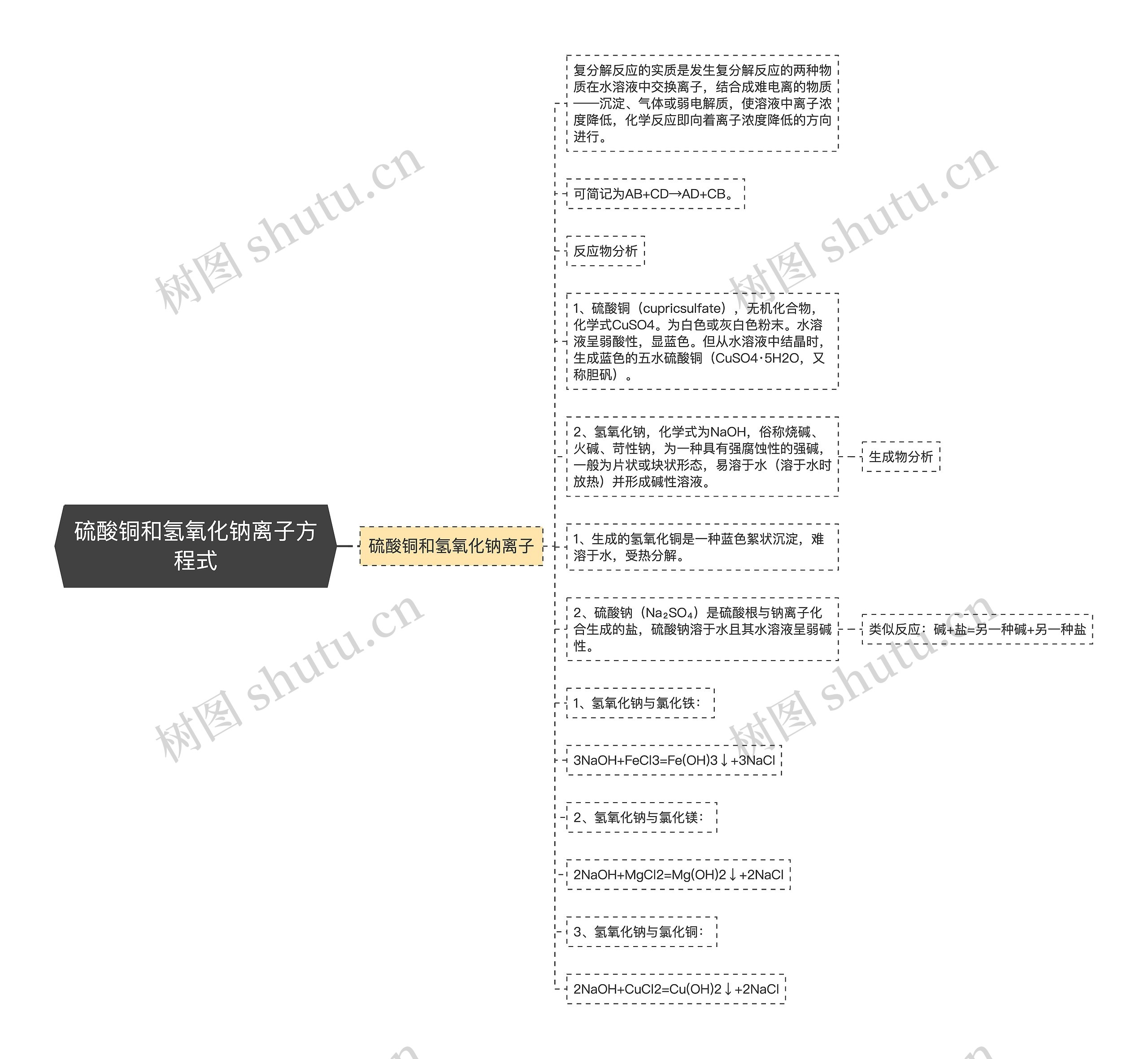 硫酸铜和氢氧化钠离子方程式思维导图