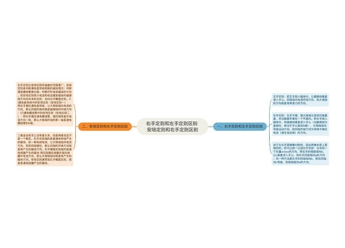 右手定则和左手定则区别 安培定则和右手定则区别