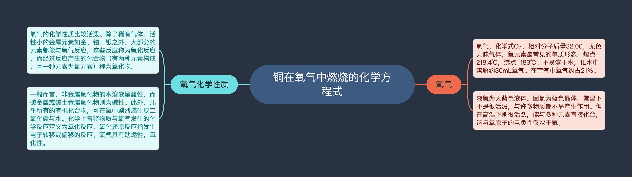 铜在氧气中燃烧的化学方程式思维导图