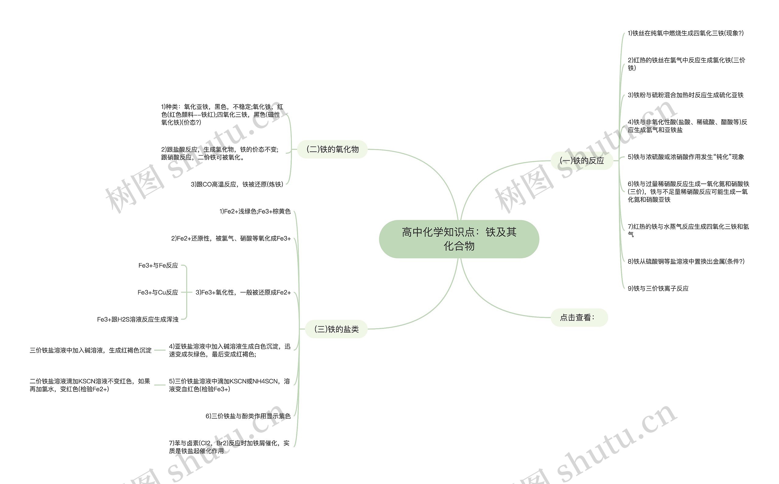 高中化学知识点：铁及其化合物