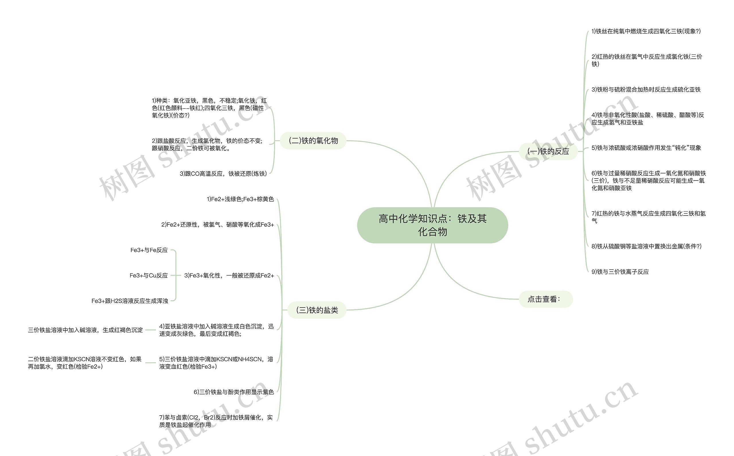 高中化学知识点：铁及其化合物思维导图