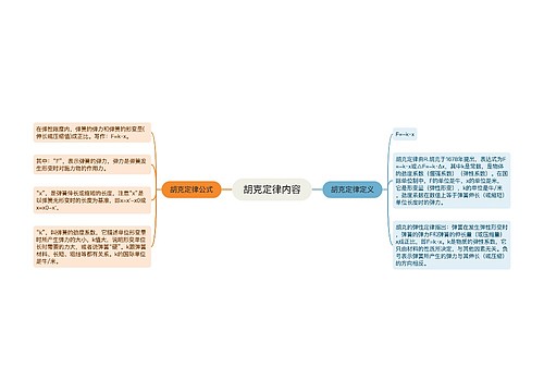 胡克定律内容