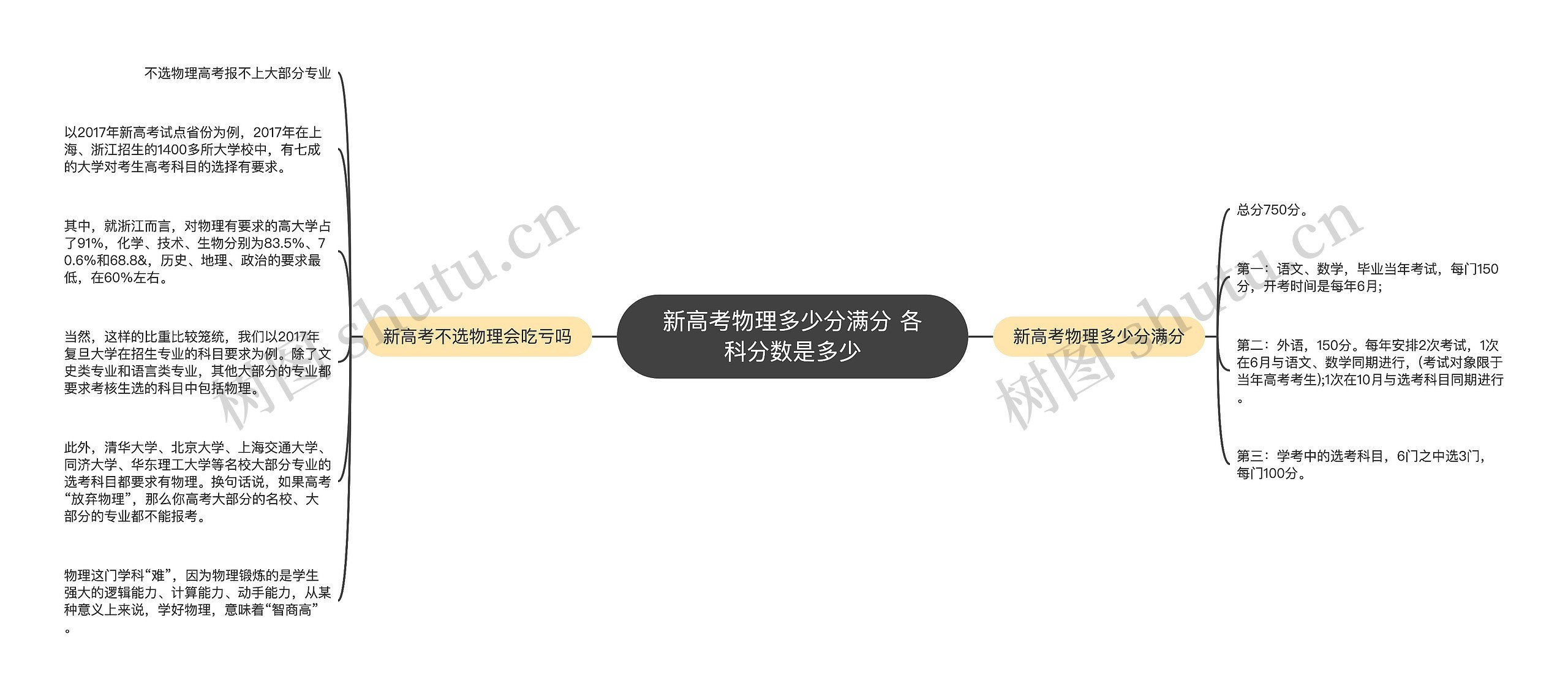 新高考物理多少分满分 各科分数是多少