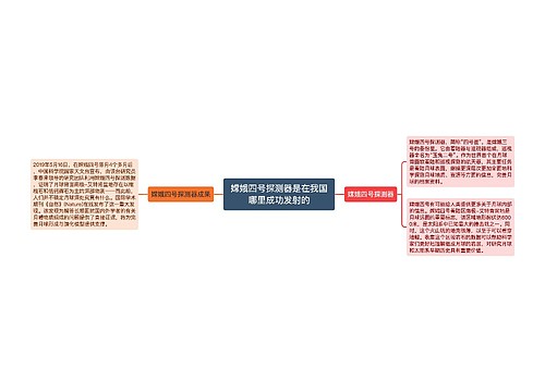 嫦娥四号探测器是在我国哪里成功发射的