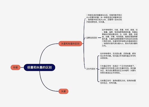 标量和矢量的区别