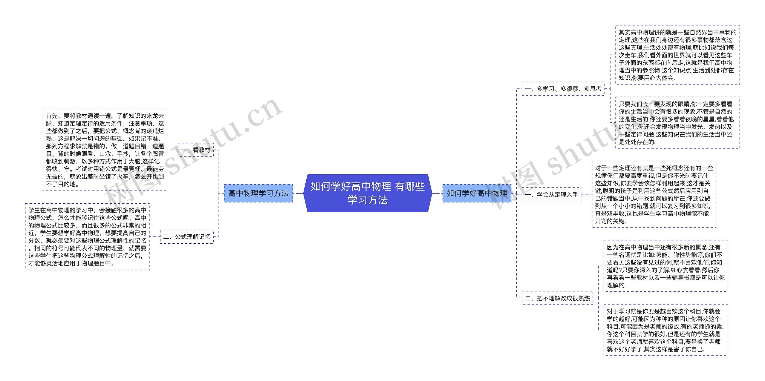 如何学好高中物理 有哪些学习方法