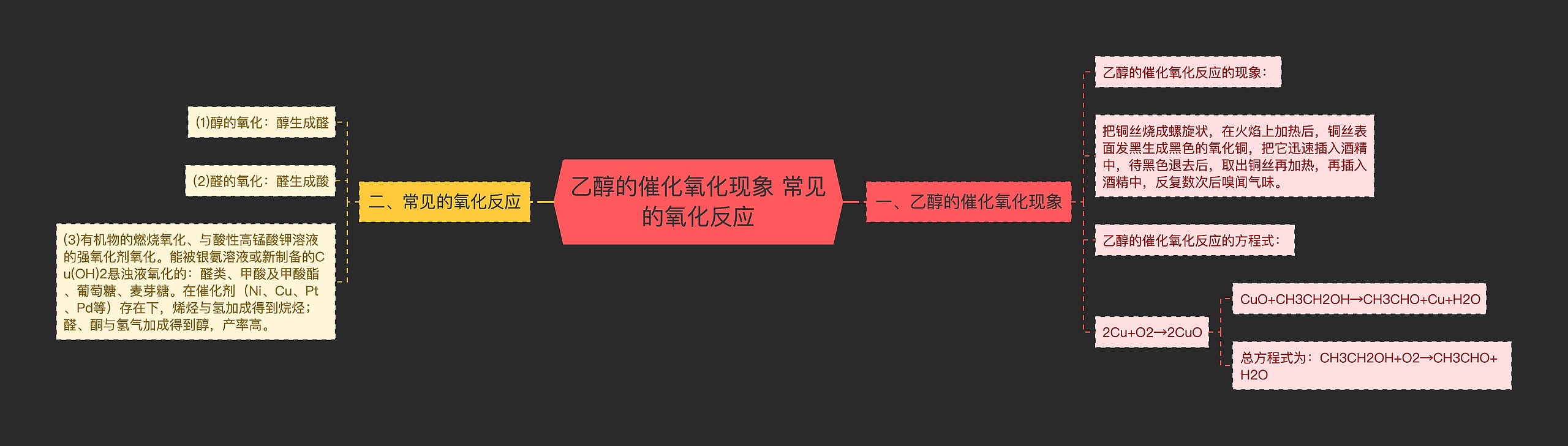 乙醇的催化氧化现象​ 常见的氧化反应思维导图