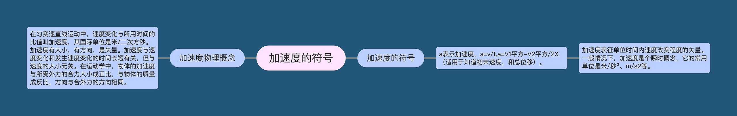 加速度的符号思维导图