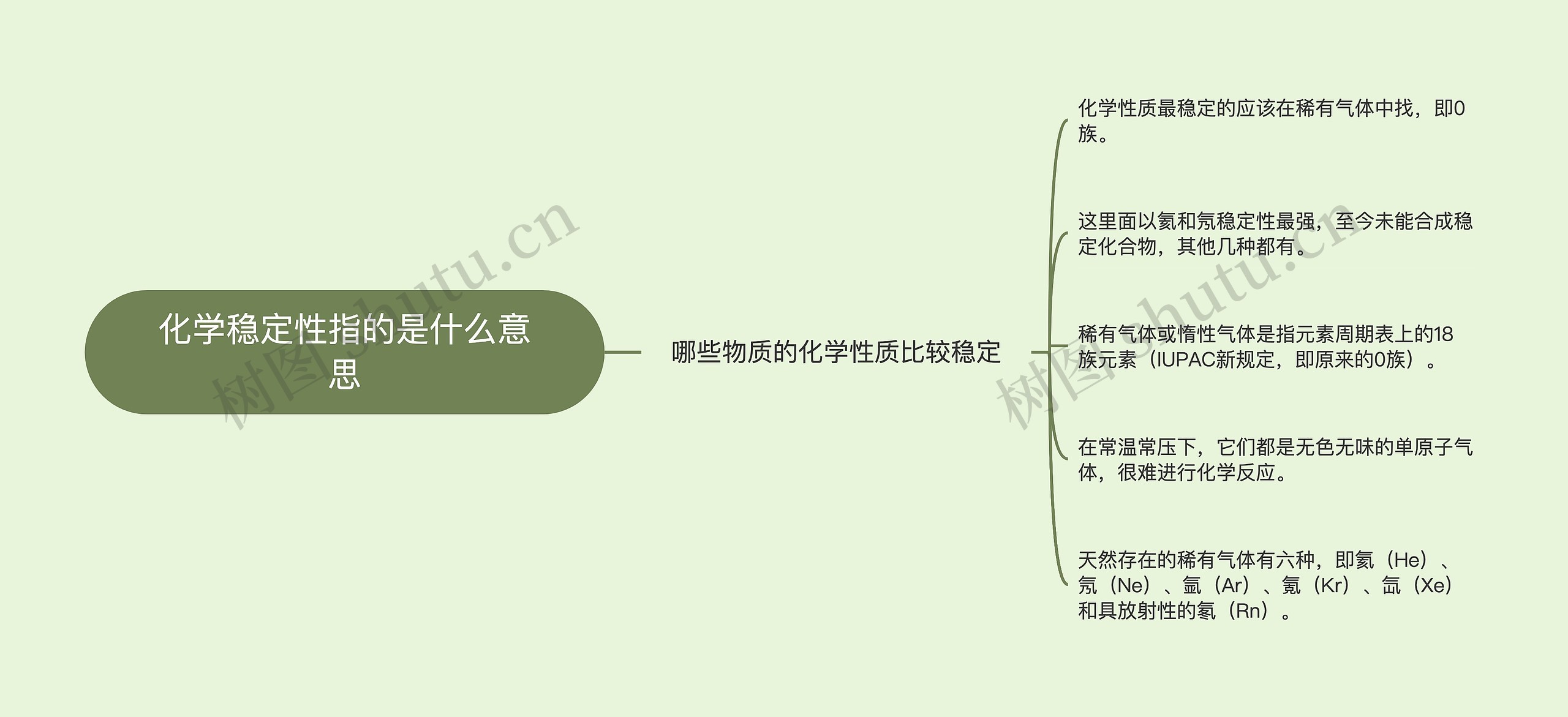 化学稳定性指的是什么意思思维导图