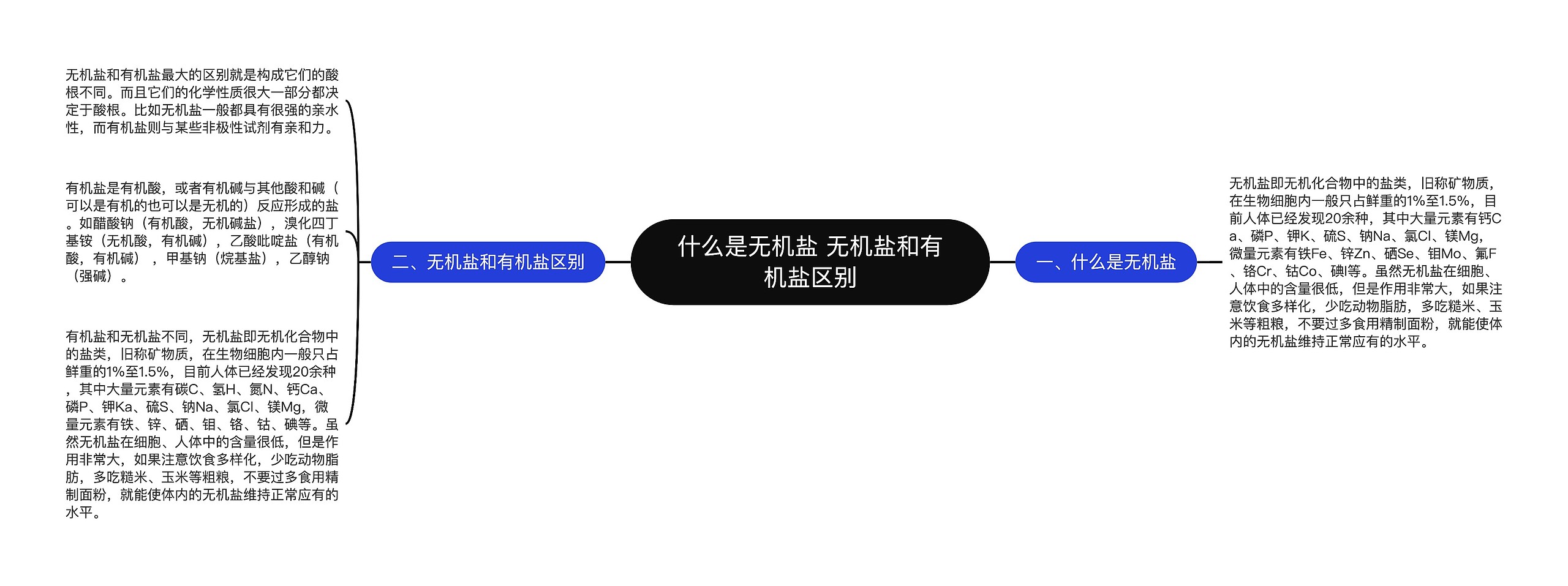 什么是无机盐 无机盐和有机盐区别