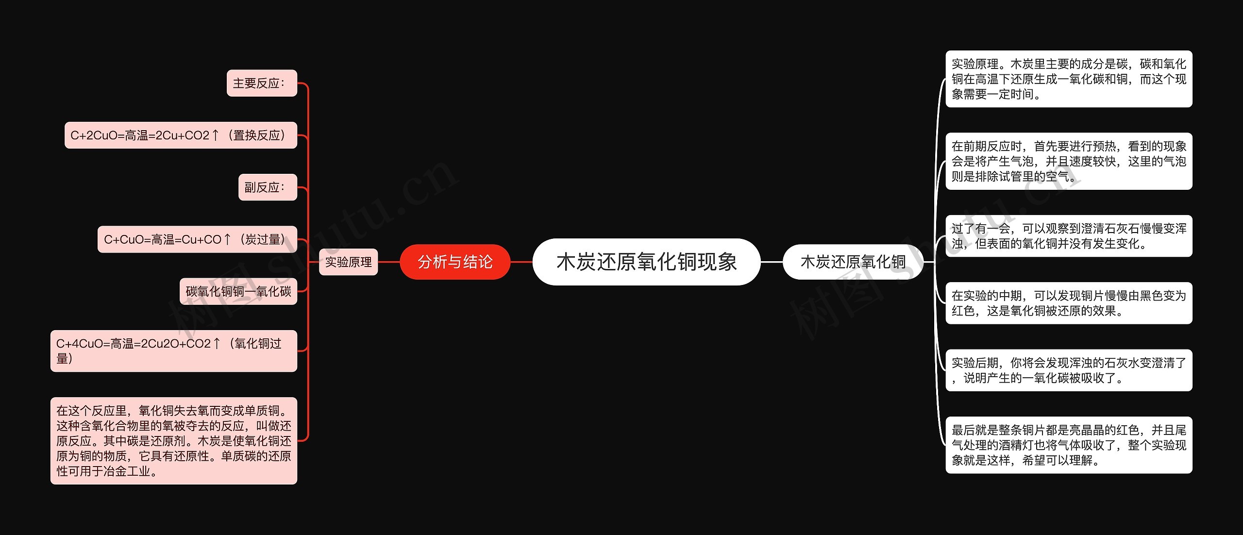 木炭还原氧化铜现象