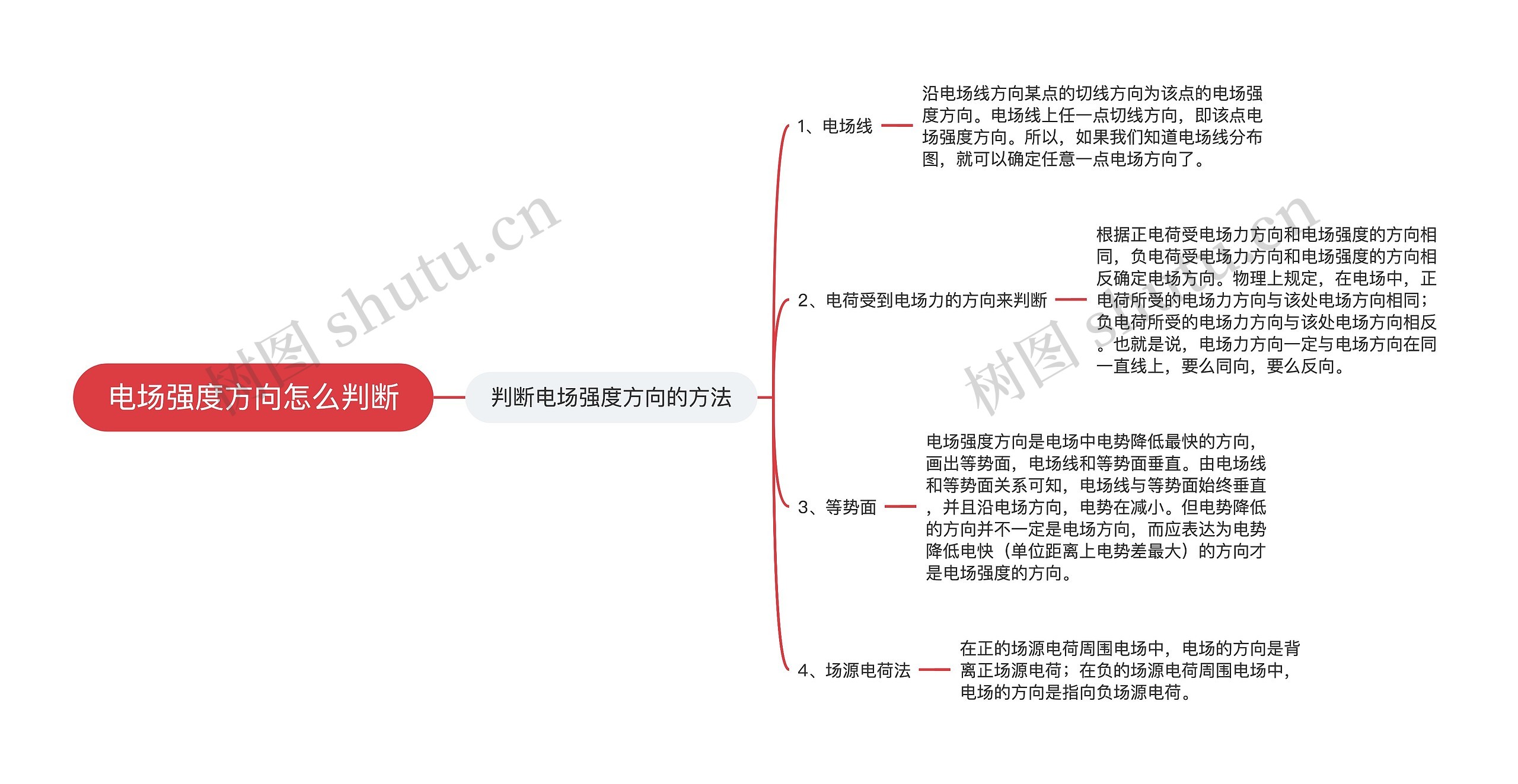 电场强度方向怎么判断