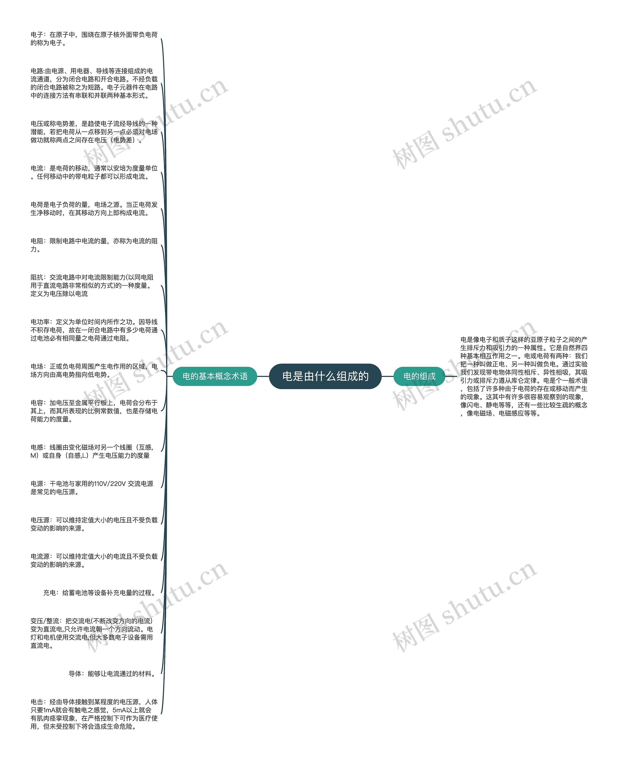 电是由什么组成的思维导图