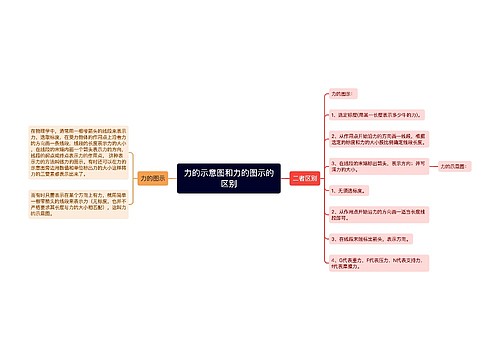 力的示意图和力的图示的区别