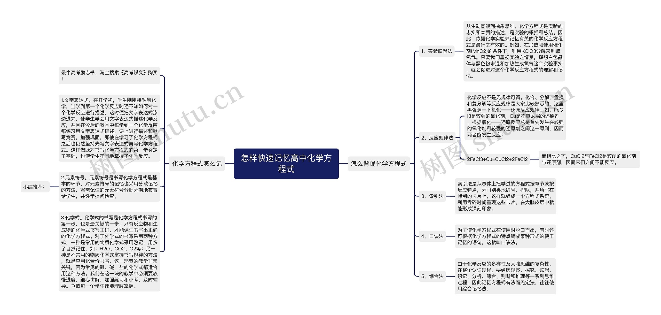 怎样快速记忆高中化学方程式思维导图