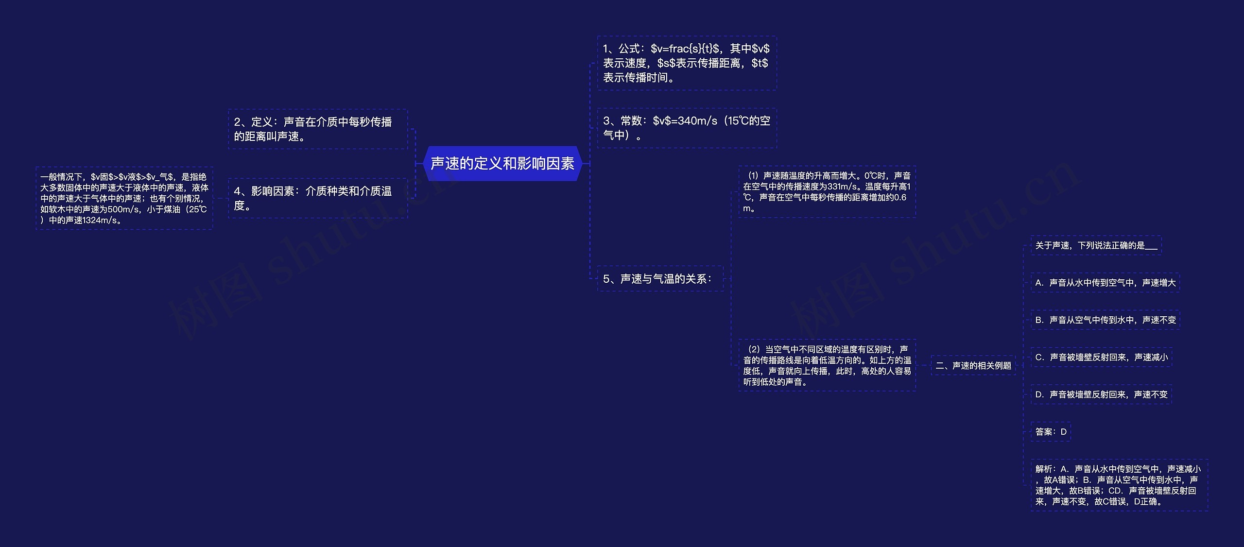 声速的定义和影响因素