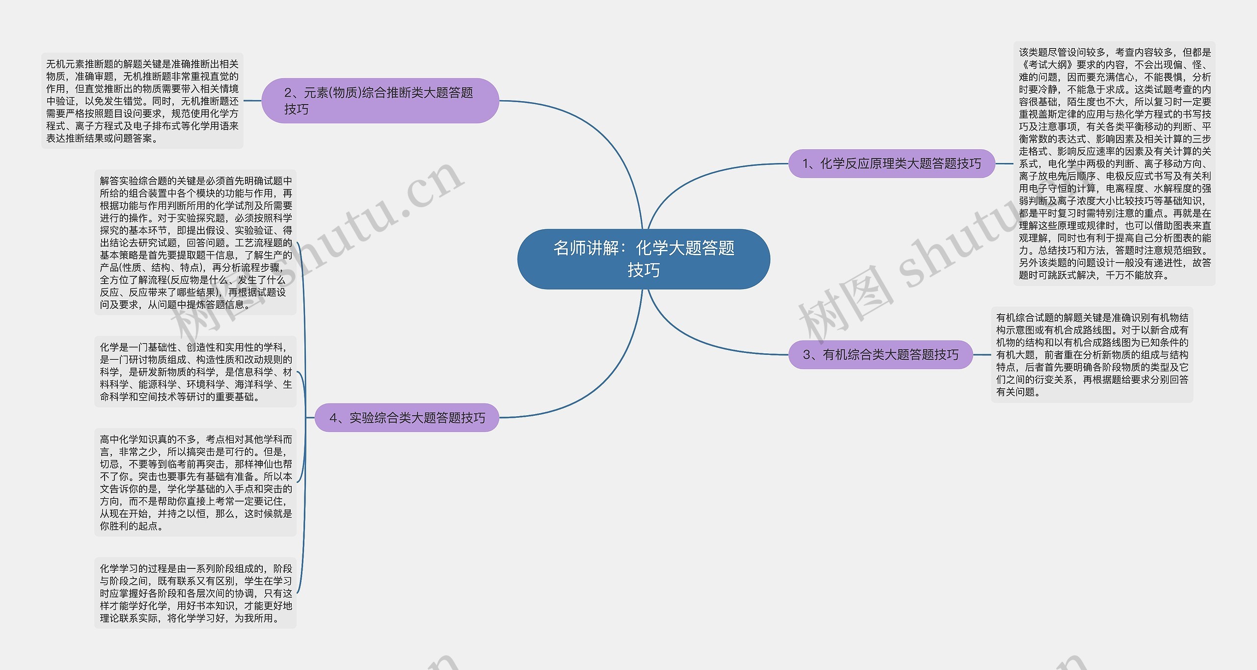 名师讲解：化学大题答题技巧思维导图