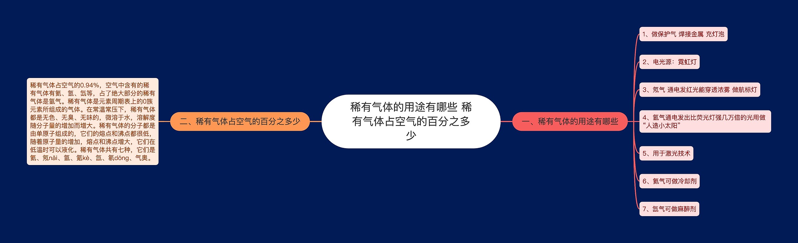 稀有气体的用途有哪些 稀有气体占空气的百分之多少