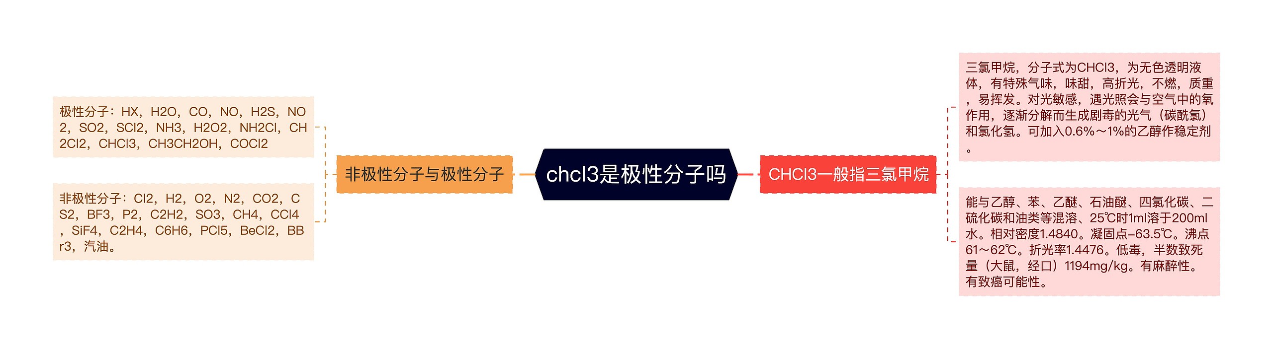 chcl3是极性分子吗思维导图