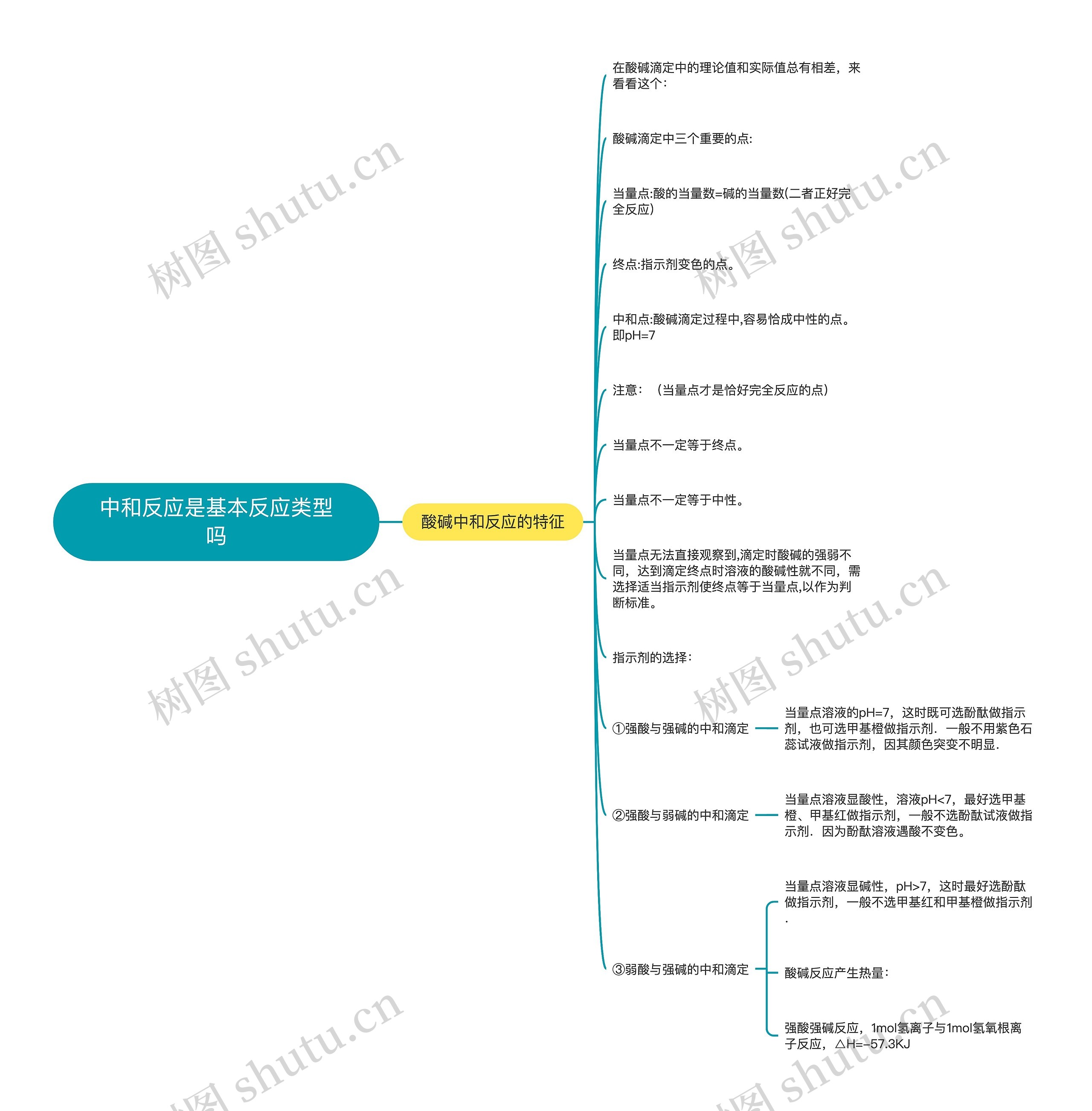 中和反应是基本反应类型吗 中和反应是基本反应类型吗