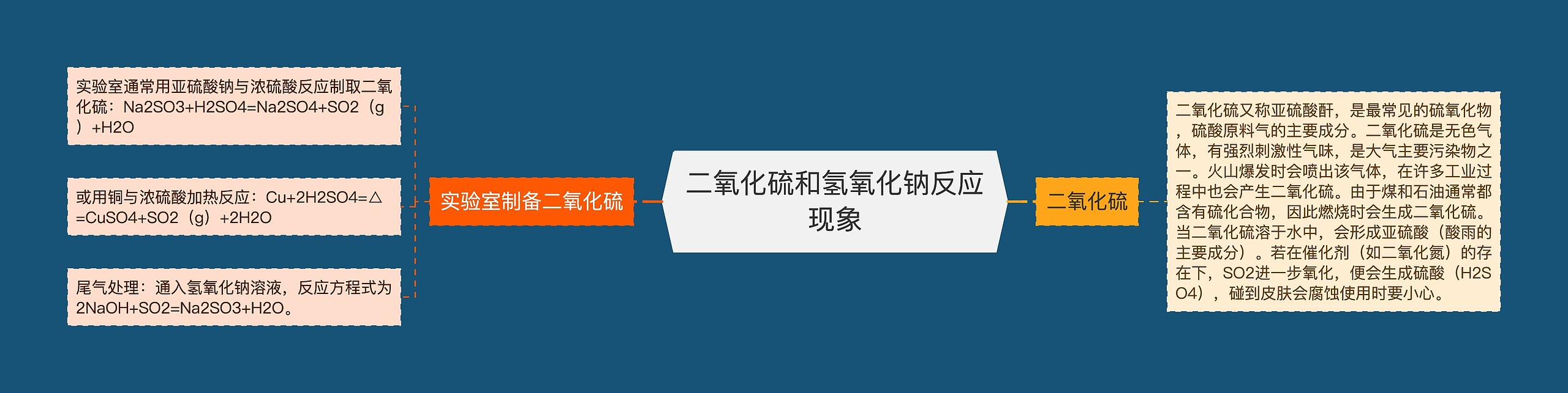 二氧化硫和氢氧化钠反应现象