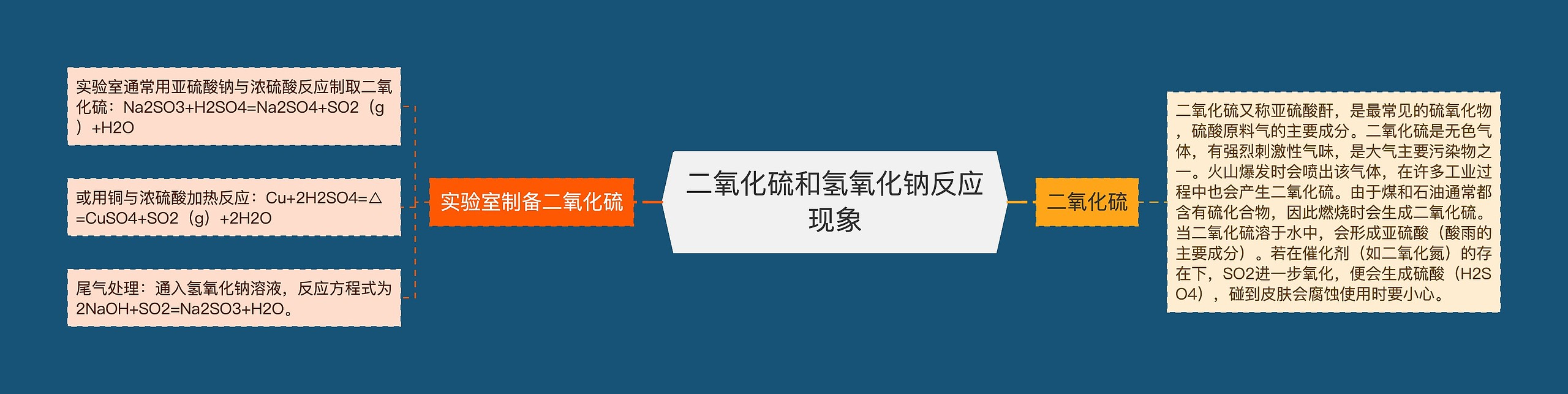 二氧化硫和氢氧化钠反应现象思维导图