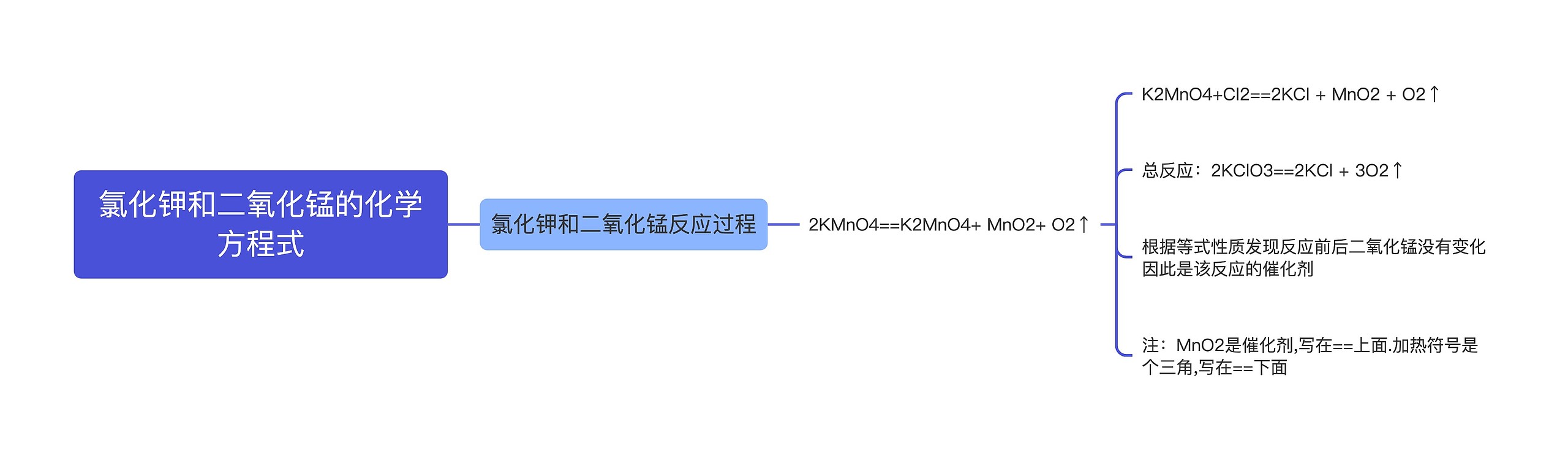 氯化钾和二氧化锰的化学方程式思维导图