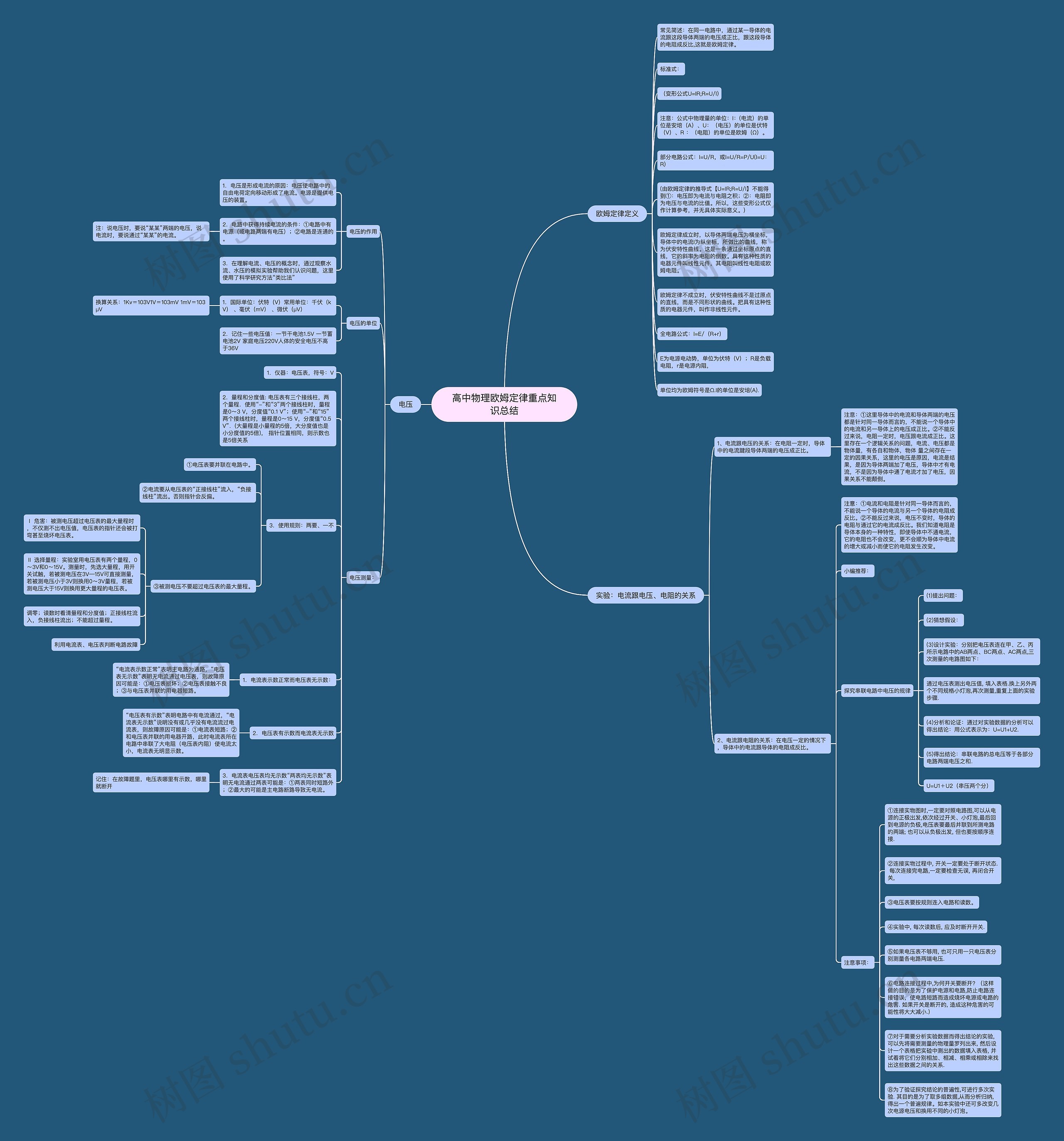 高中物理欧姆定律重点知识总结思维导图