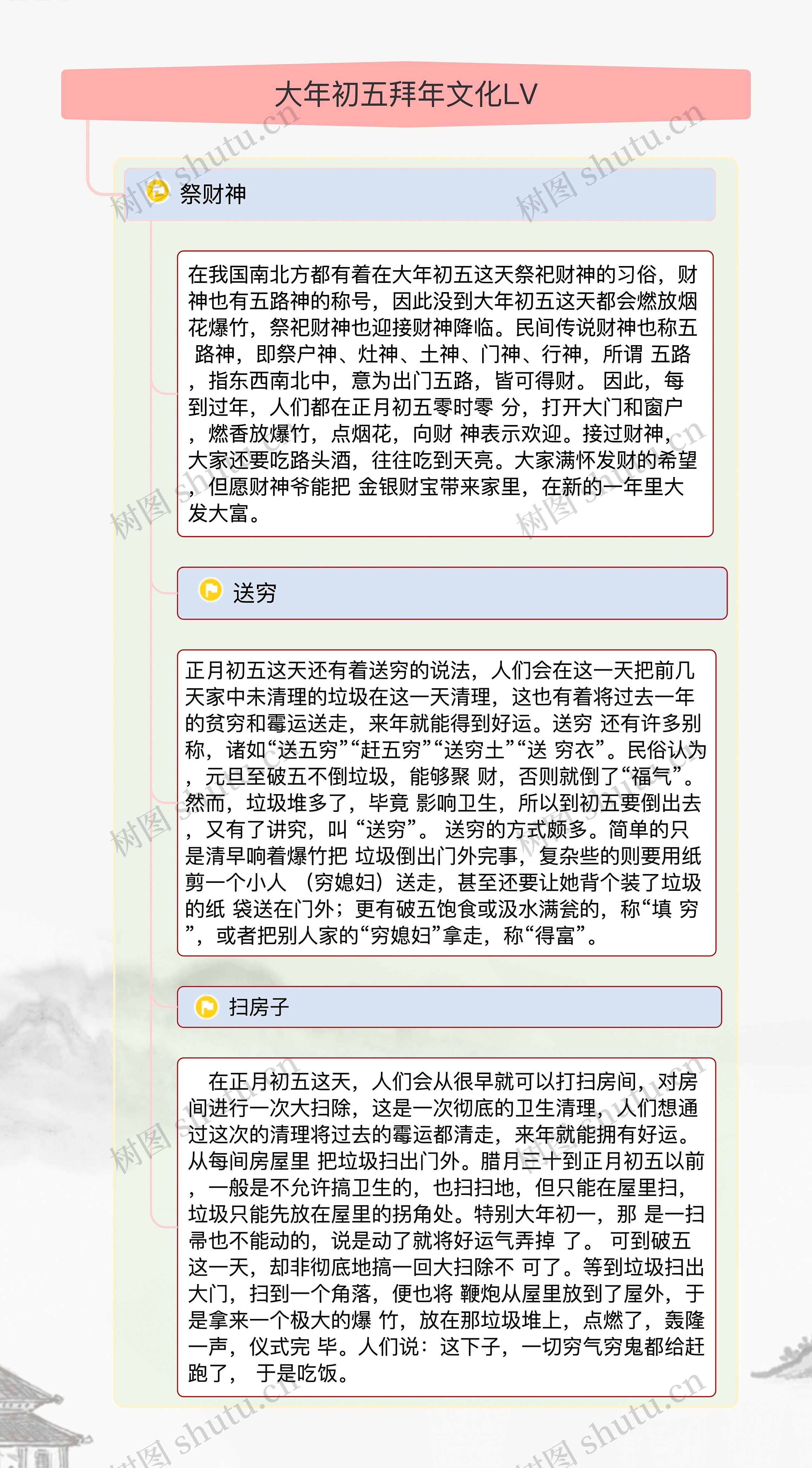 大年初五拜年文化LV