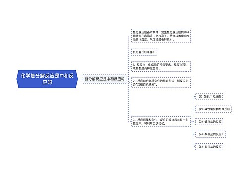 化学复分解反应是中和反应吗