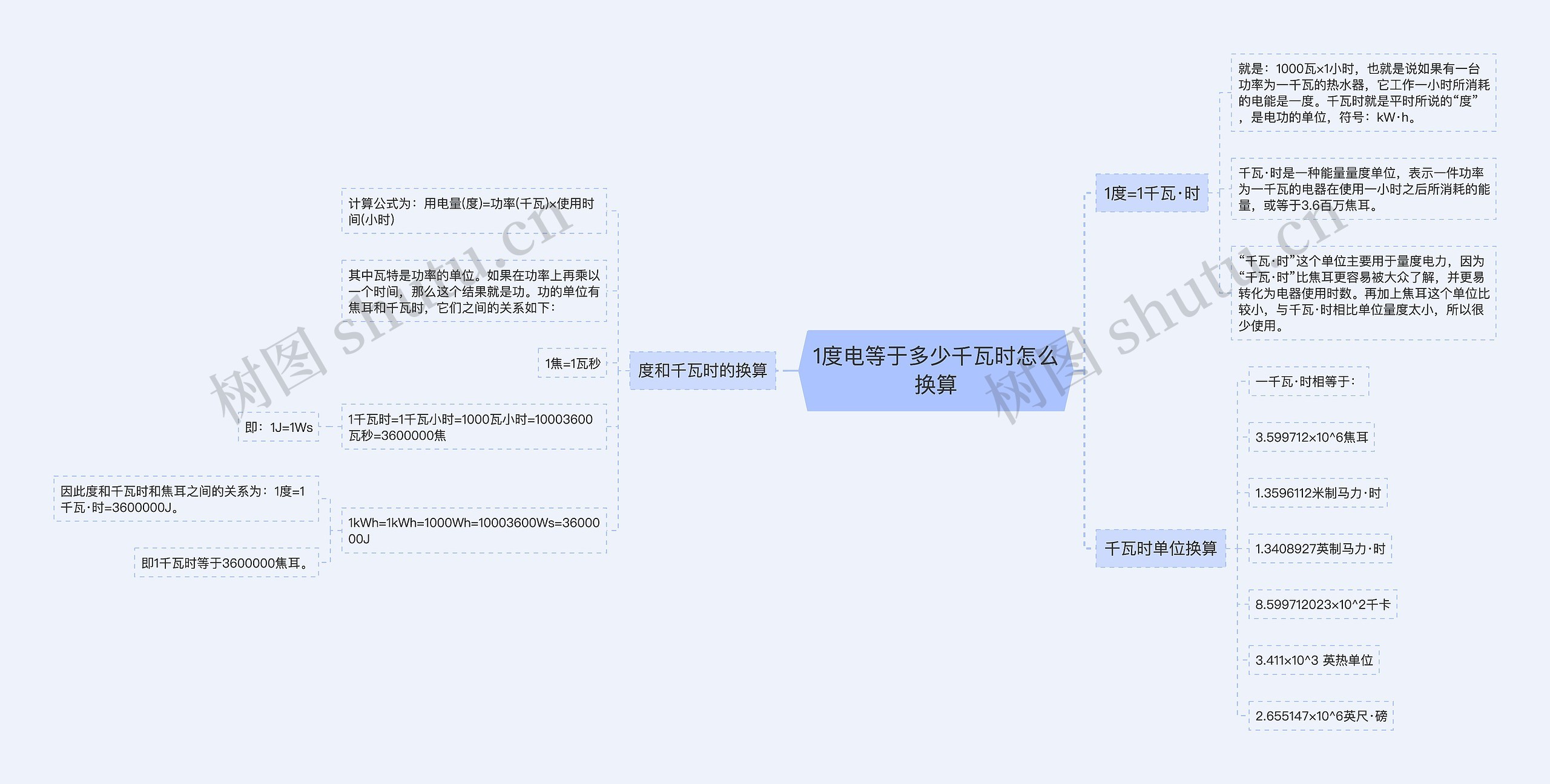 1度电等于多少千瓦时怎么换算