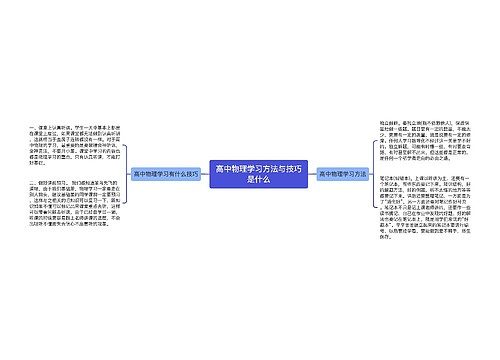 高中物理学习方法与技巧是什么