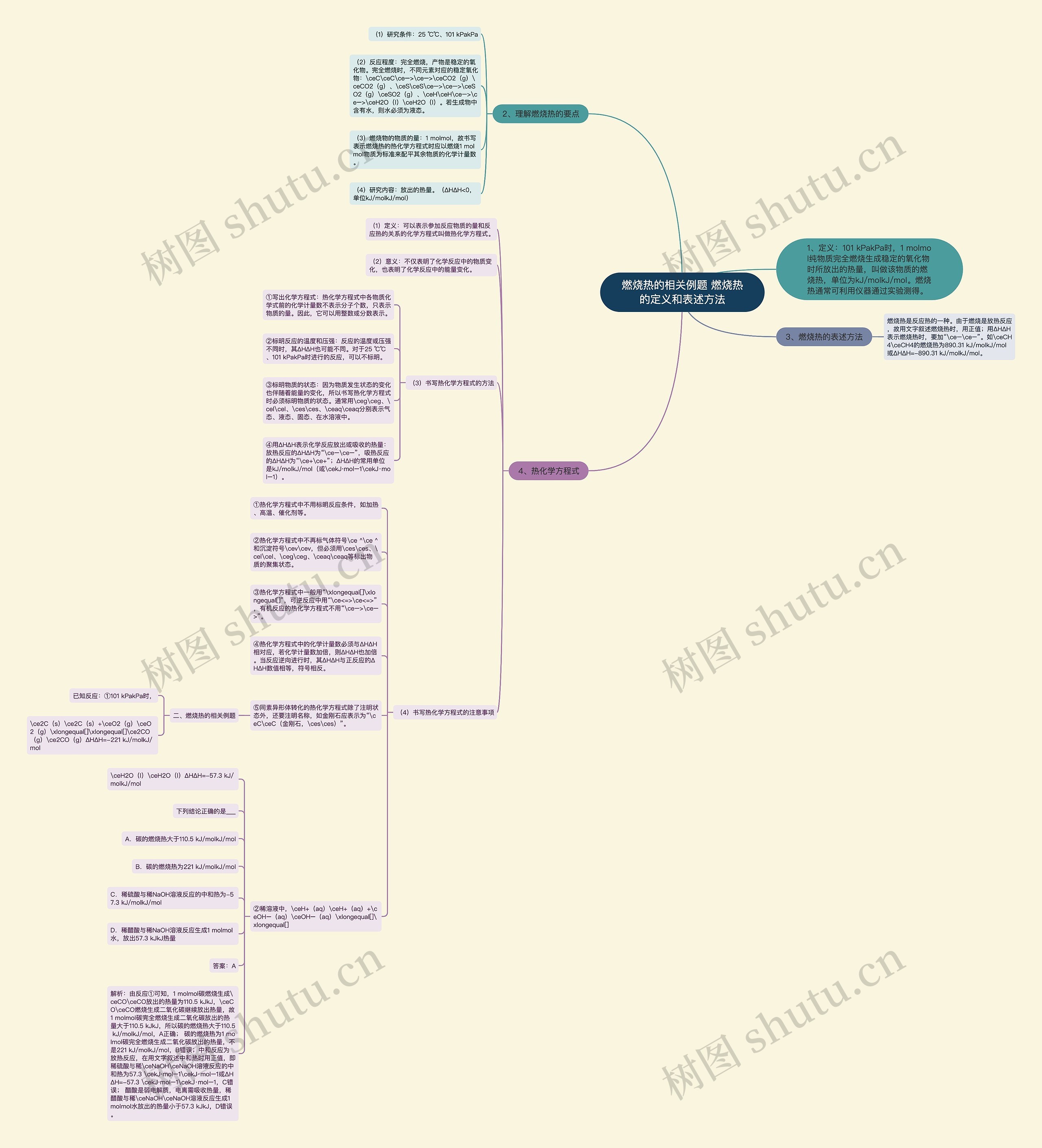 燃烧热的相关例题 燃烧热的定义和表述方法思维导图