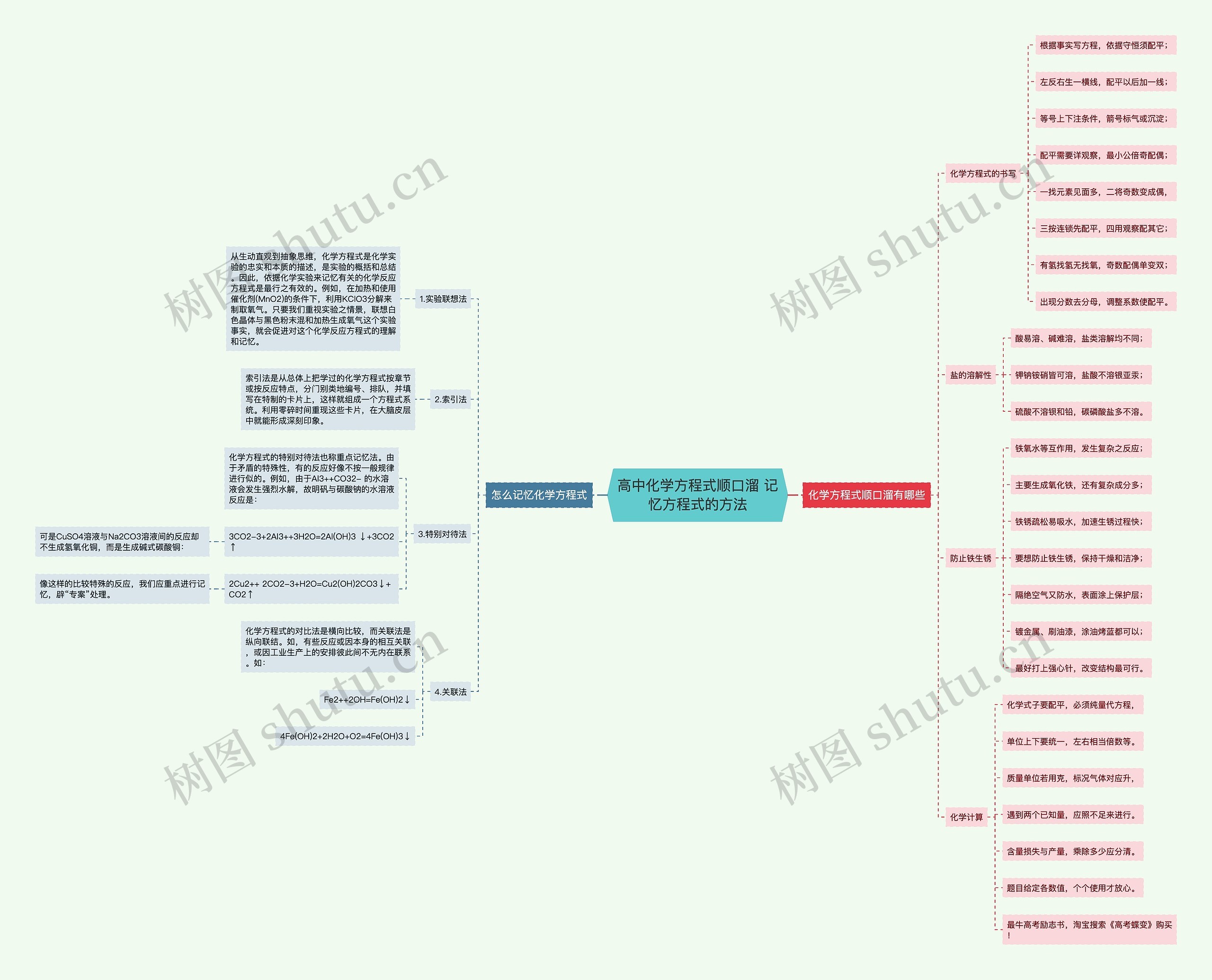 高中化学方程式顺口溜 记忆方程式的方法思维导图