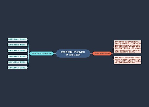 物质通常有三种状态是什么 有什么区别