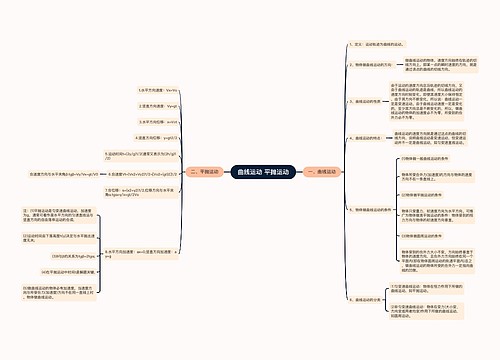 曲线运动 平抛运动