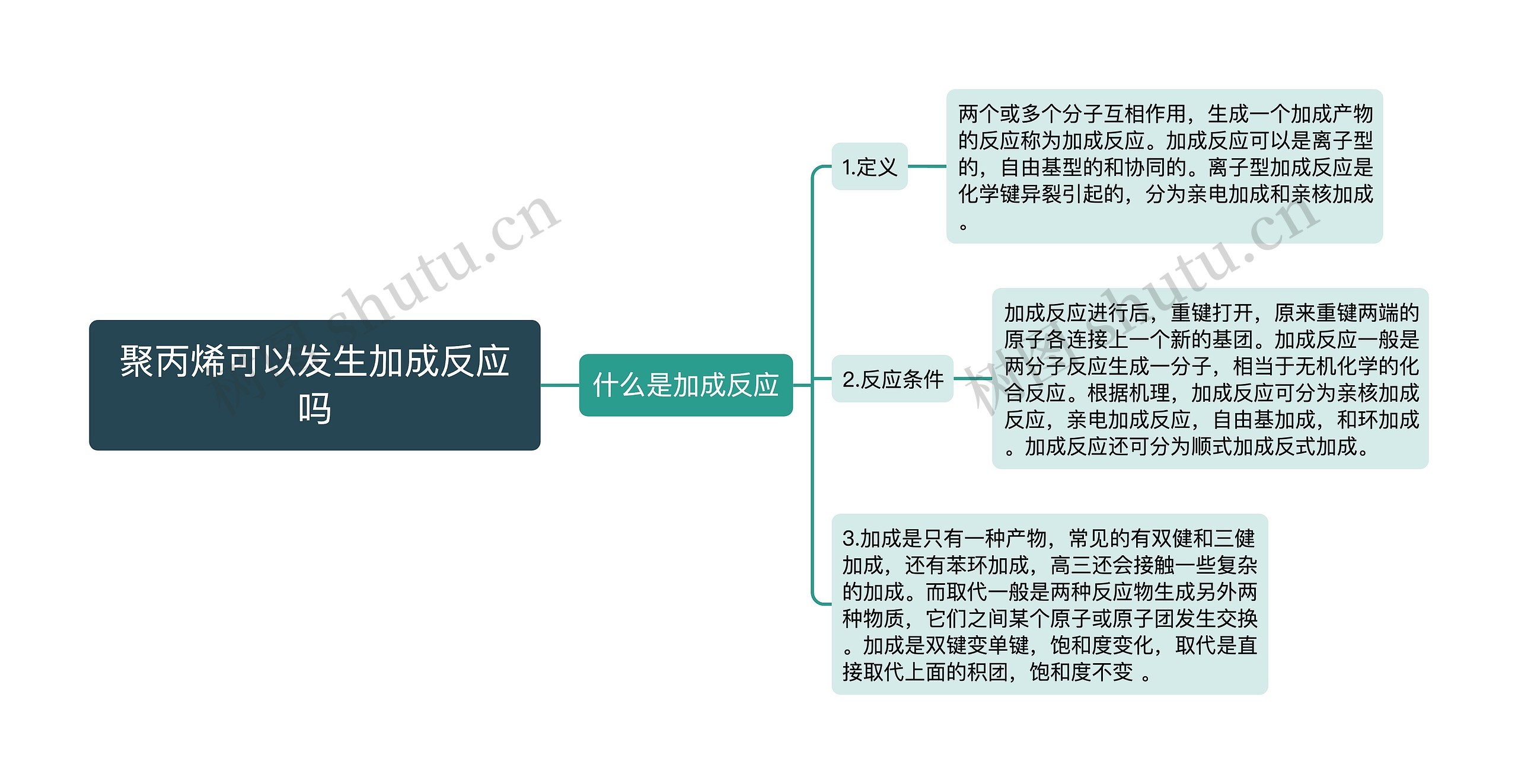 聚丙烯可以发生加成反应吗思维导图