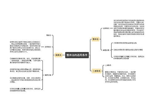 整体法的适用条件