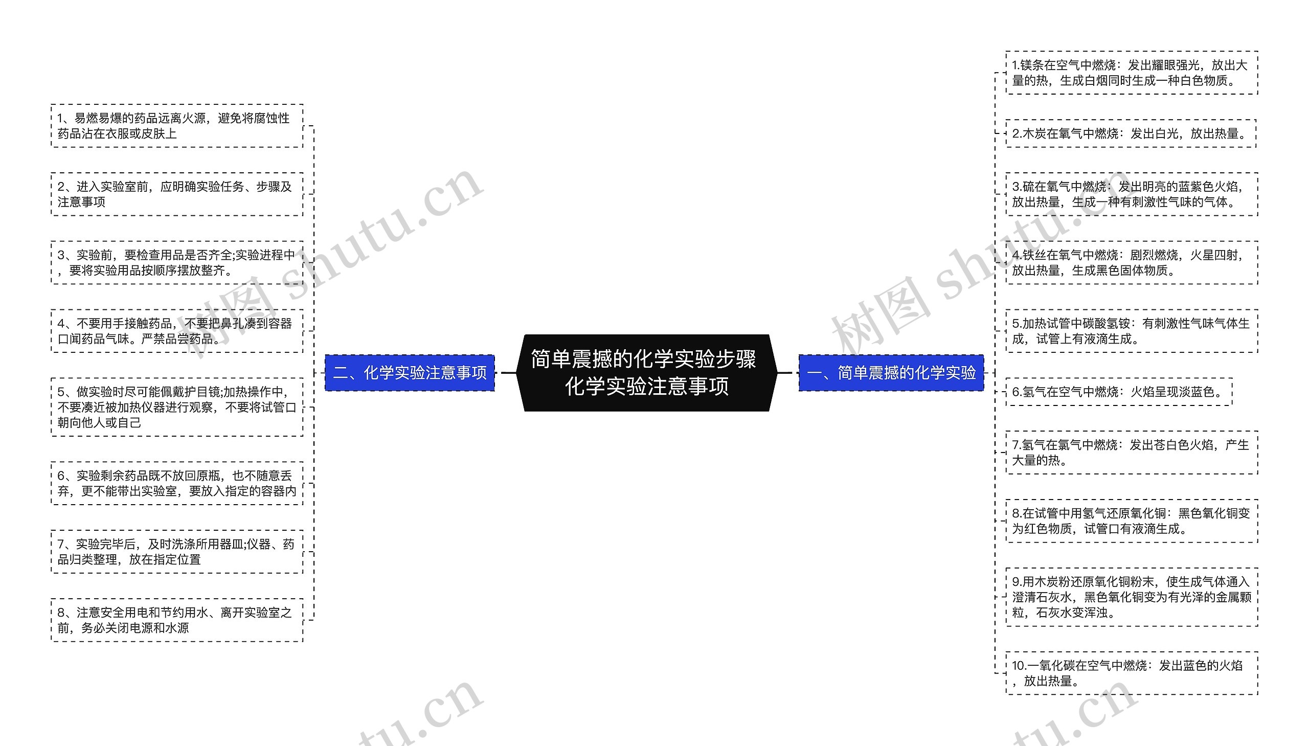 简单震撼的化学实验步骤 化学实验注意事项