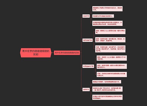 高中化学灼烧焙烧煅烧的区别