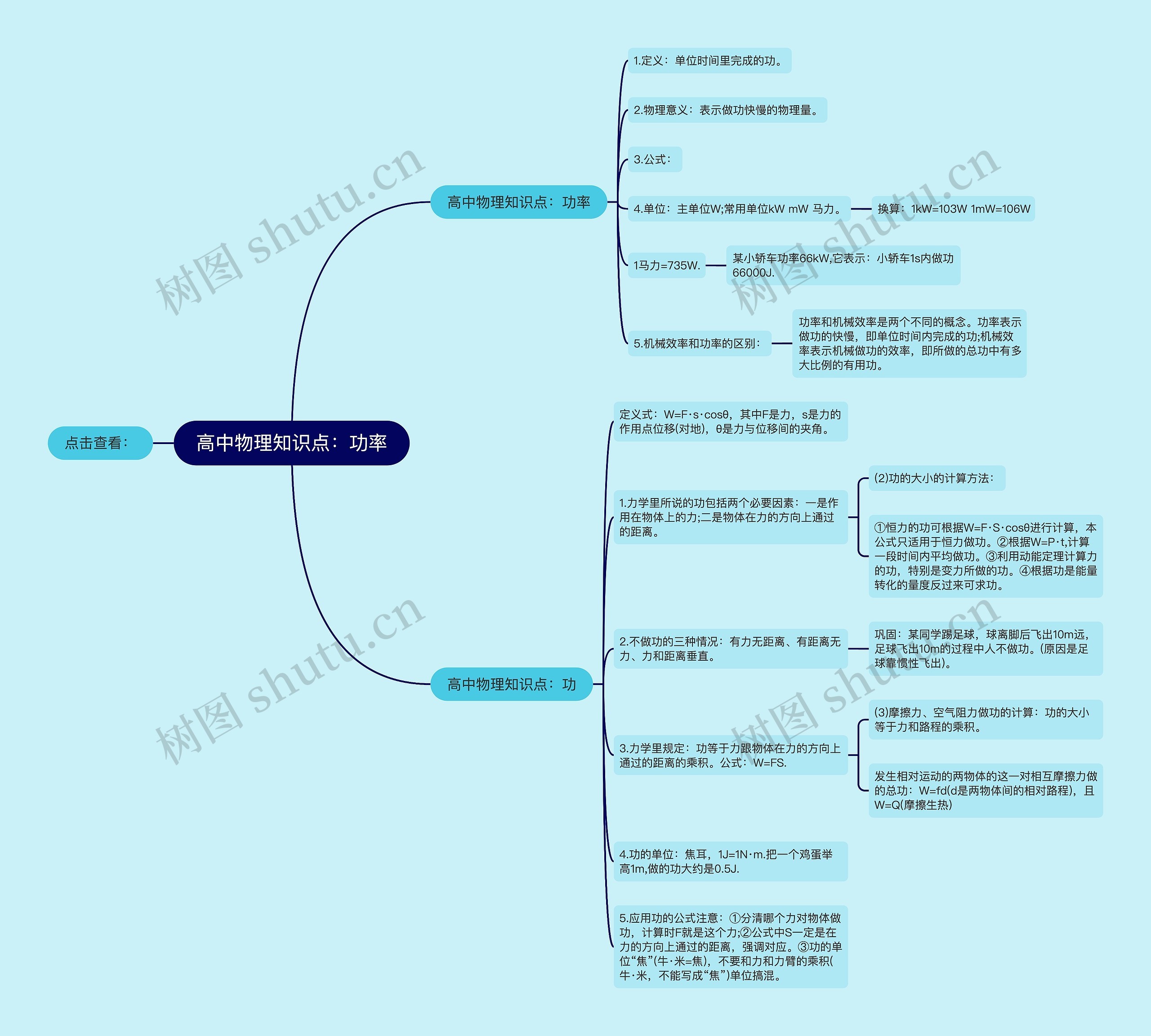 高中物理知识点：功率思维导图