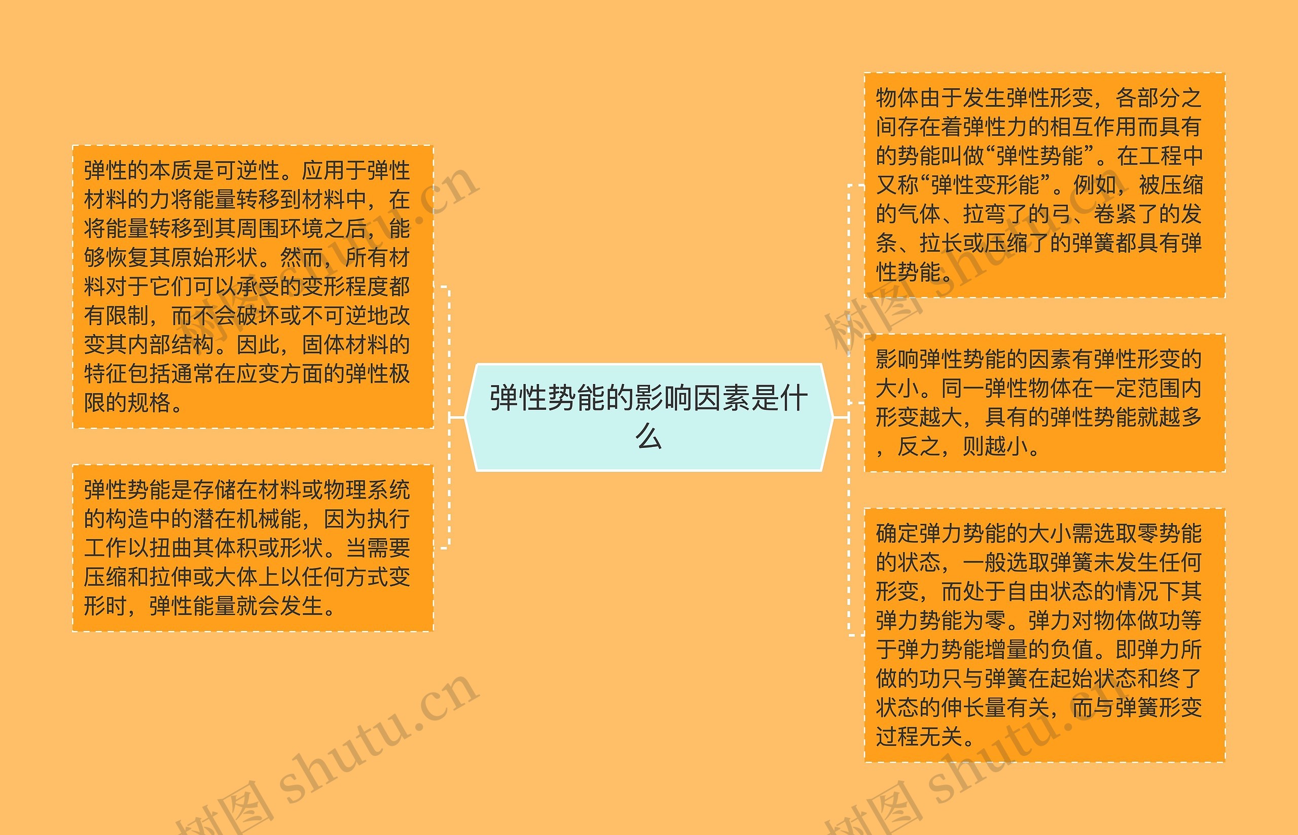 弹性势能的影响因素是什么 弹性势能的影响因素是什么