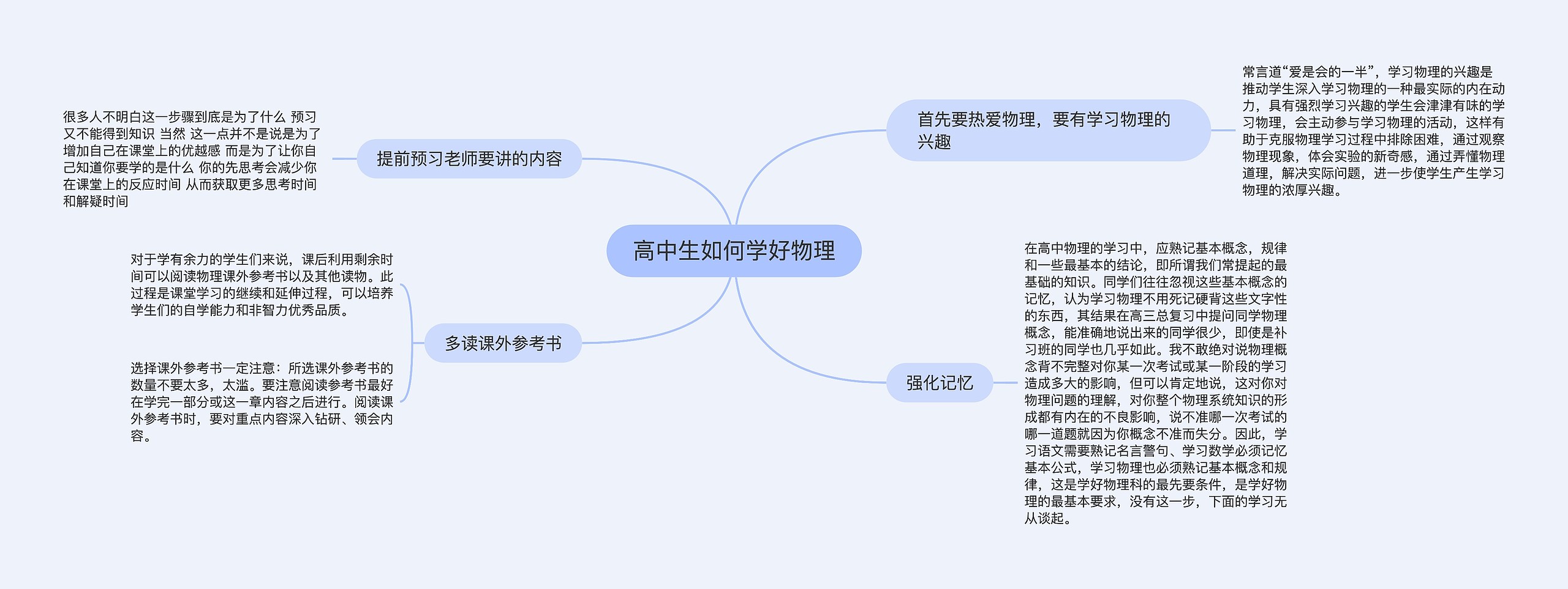 高中生如何学好物理