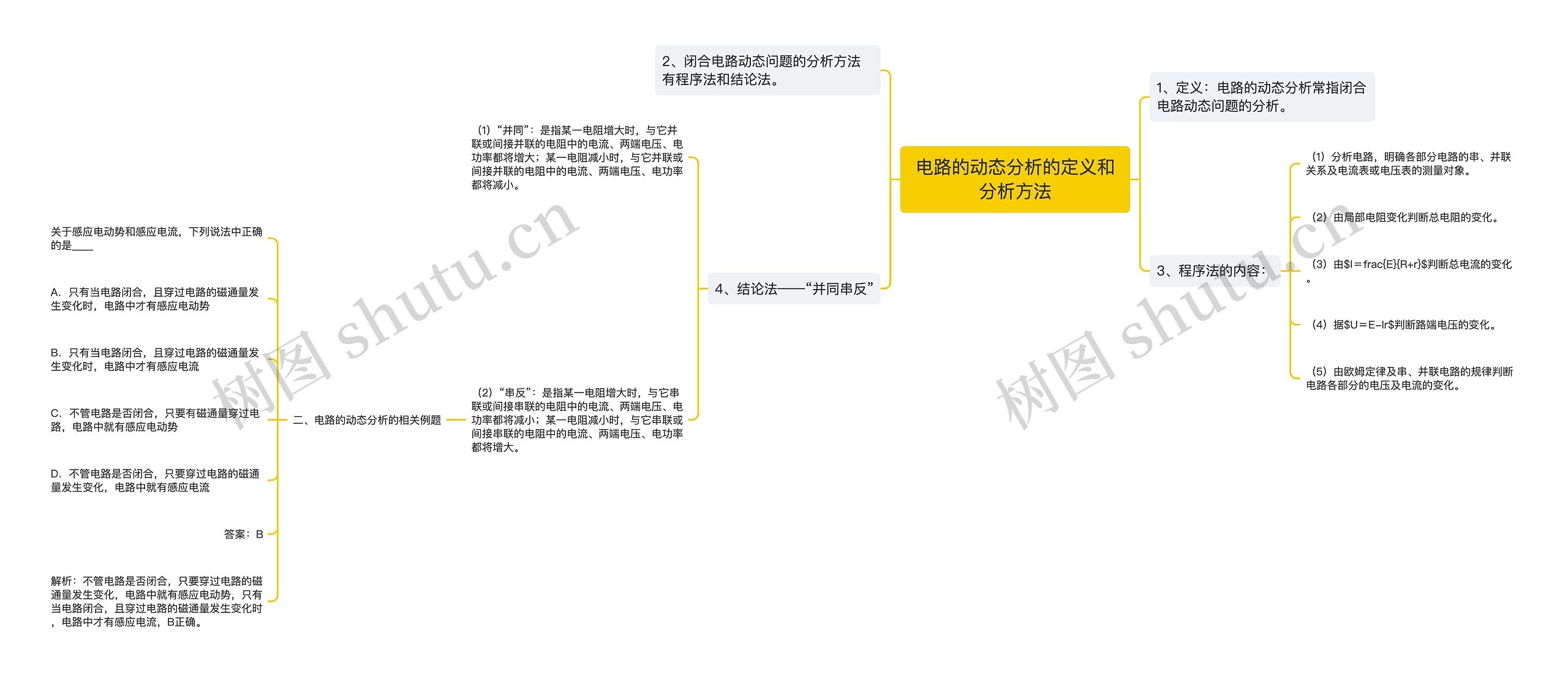 电路的动态分析的定义和分析方法思维导图