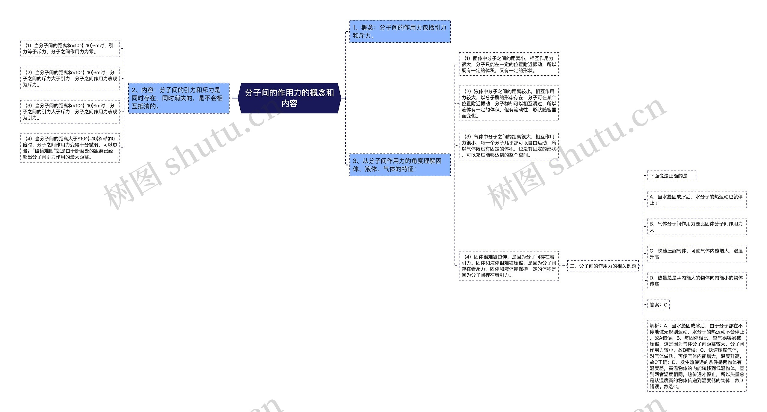 分子间的作用力的概念和内容