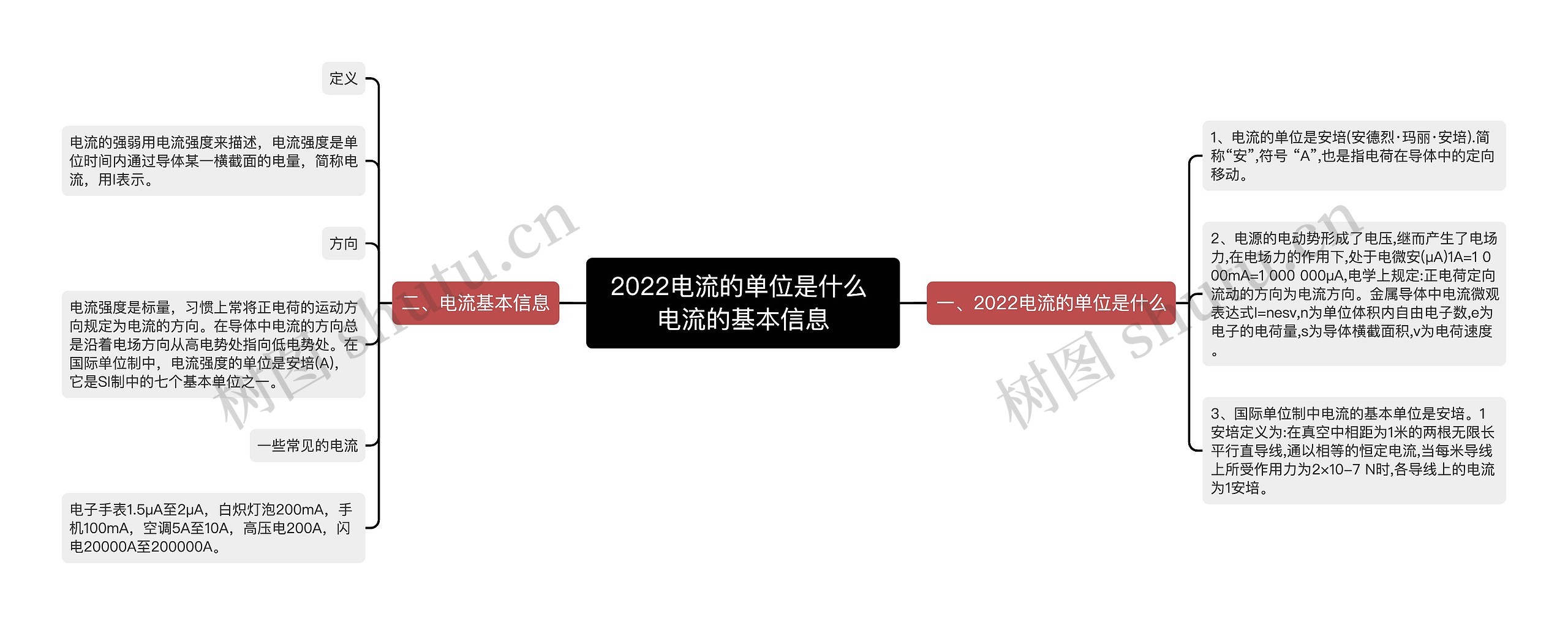 2022电流的单位是什么 电流的基本信息