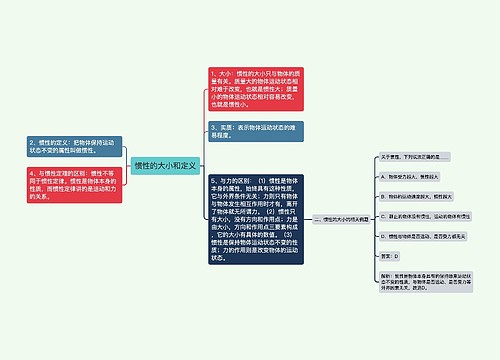 惯性的大小和定义