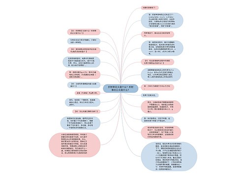 折射率定义是什么？折射率的公式是什么？