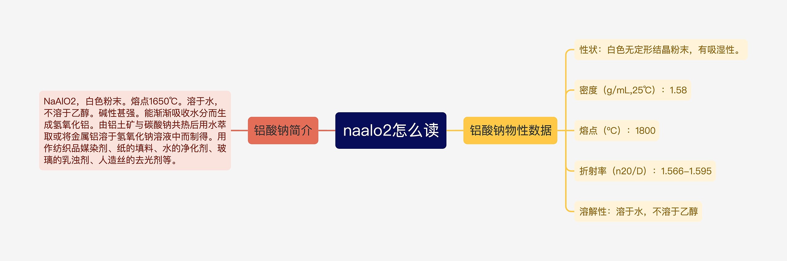 naalo2怎么读
