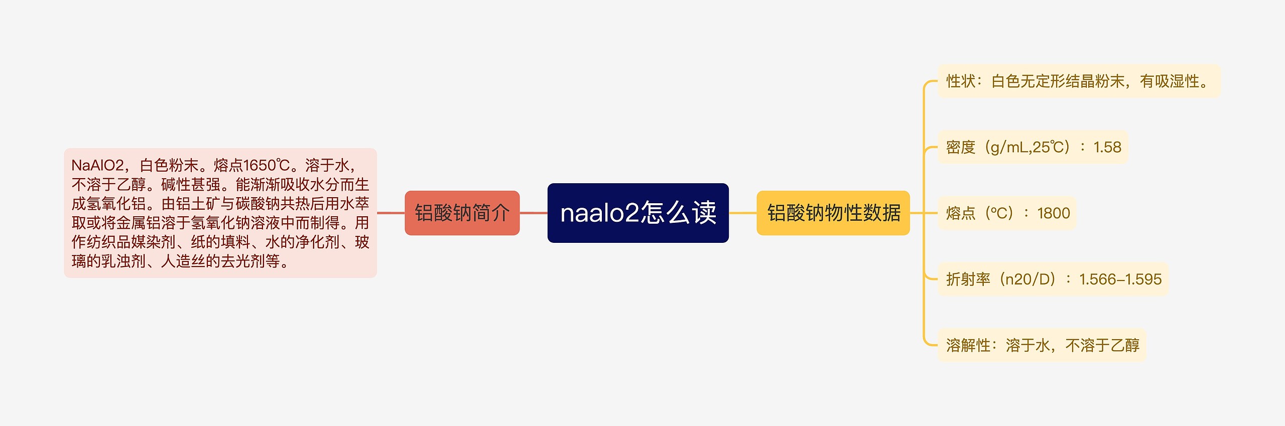 naalo2怎么读